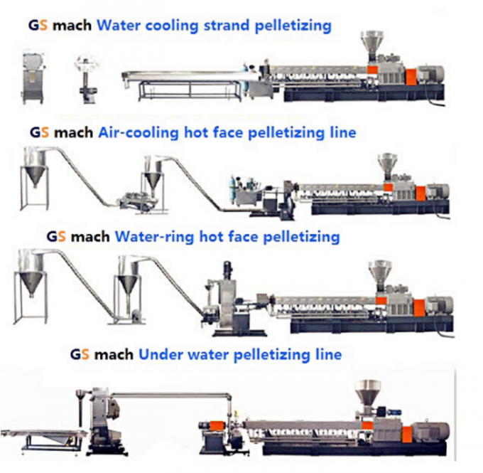 Reinforcement Material Pvc Extruder Machine , Twin Screw Compounding Extruder