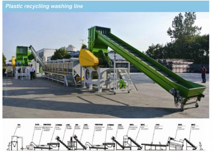 PP PE Films Recycled Plastic Recycling Extruder Single Screw With Washing Line