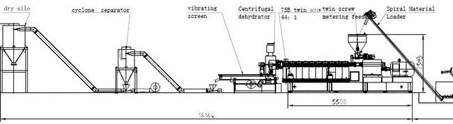 PP Caco3 Water Ring Pelletizing Double Screw Extruder  200 - 300 kg/h
